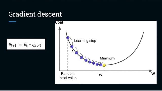 nlp21 - Logistic Regression смотреть онлайн