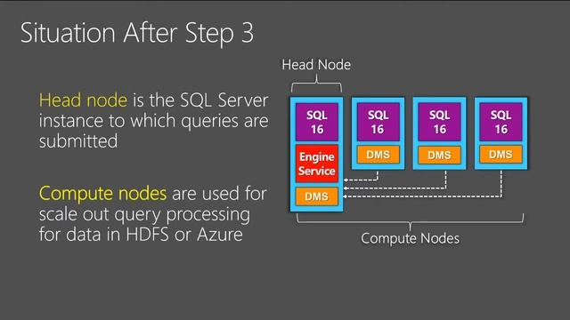 Microsoft Ignite 2015 Next Steps in Polybase with Dr David Dewitt смотреть онлайн