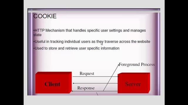 Servlet Tutorial 6 - Cookie - part A - introduction - by Arjun смотреть онлайн
