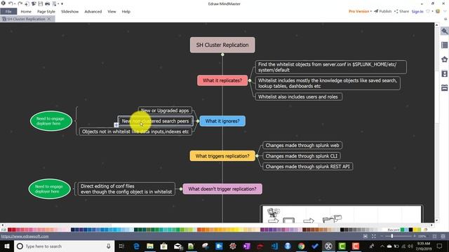 How Search Head Cluster Replication Works? смотреть онлайн