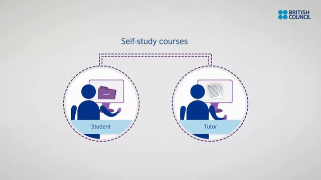 British Council Teacher Training смотреть онлайн