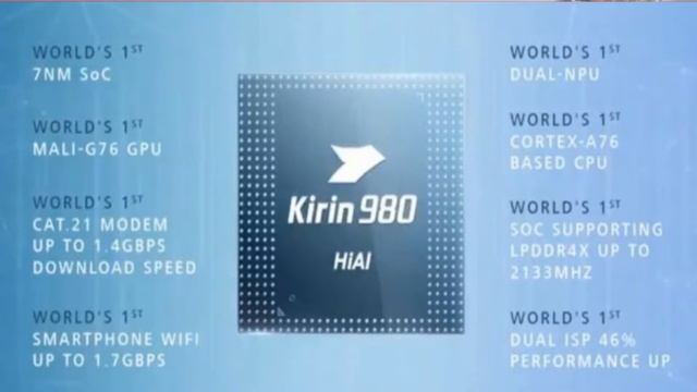hisilicon kirin 980 processor explained | comparing snapdragon 845 | who is winner ? смотреть онлайн
