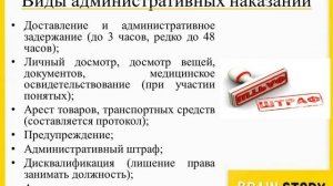 7 16 4  Виды административных наказаний