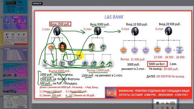 L&S club Если вы здесь , значит Вы будете богаты смотреть онлайн