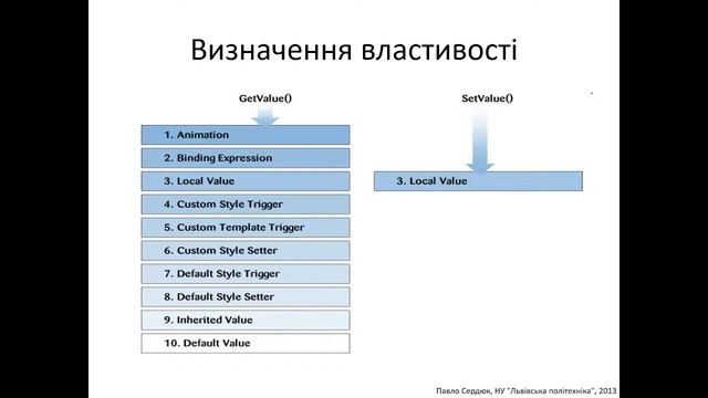 WPF binding смотреть онлайн