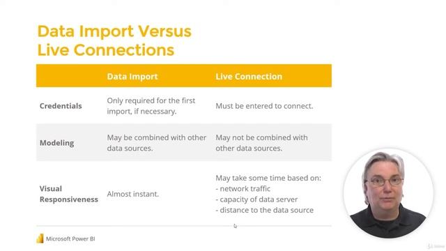 3.2 Microsoft 365 Power BI - Beginner Data Import vs Live Connections смотреть онлайн