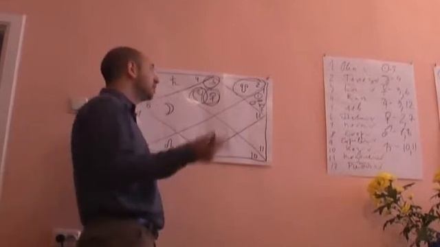 Натальная карта Сальвадора Дали | Евгений Маковер смотреть онлайн