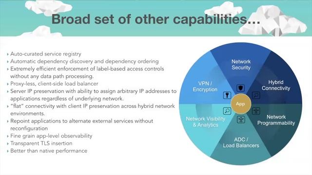 Webinar: AppSwitch- Proxyless Service Mesh смотреть онлайн