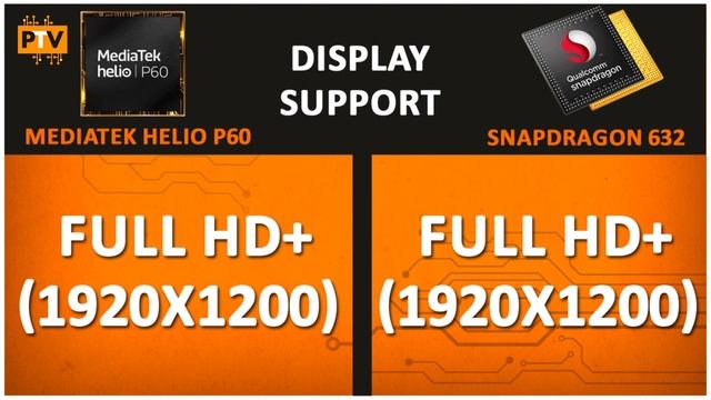 MediaTek Helio P60 vs Qualcomm Snapdragon 632 | Quick Comparison | Realme 3 vs Redmi Y3 смотреть онлайн