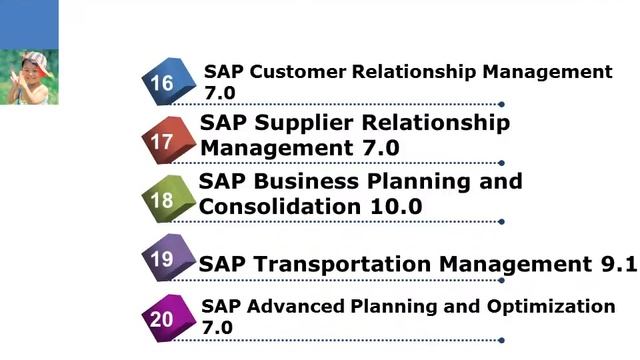 SAP Online Training | Oracle Apps Training смотреть онлайн
