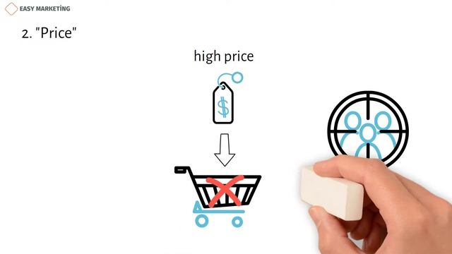 How To Build A Marketing Strategy For Your Product? || 4P In Marketing(Marketing Mix)