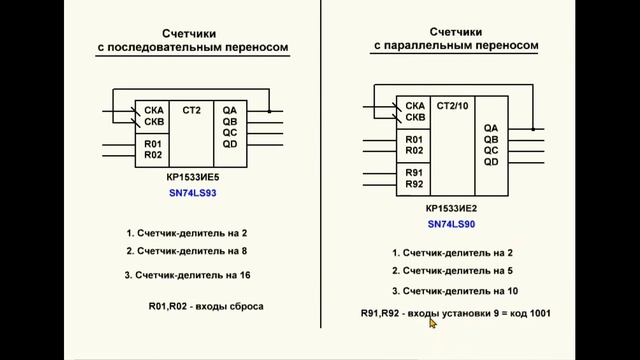Видеоурок 102. Счетчики с параллельным переносом – часть 4 смотреть онлайн