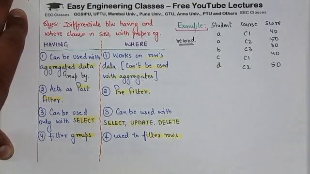 L88-1: Difference between Having and Where Clause in SQL with example | Database Management System смотреть онлайн