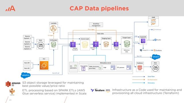 Cloud Vendor Lock-Ins vermeiden mit Multi-Cloud Data Lakes / Adastra смотреть онлайн