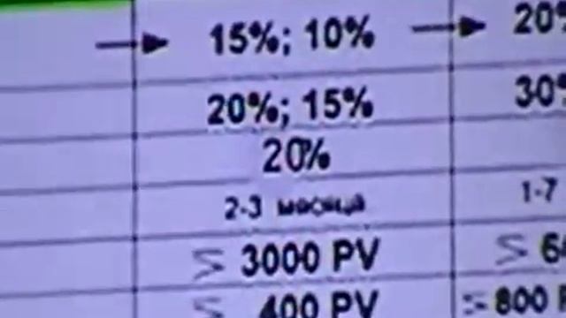 Маркетинг -план компании НСП. Промоушены от компании.Лид- менеджер Балагарибех Любовь. смотреть онлайн