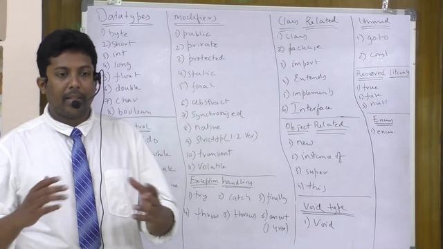 2. Java Reserved Words смотреть онлайн