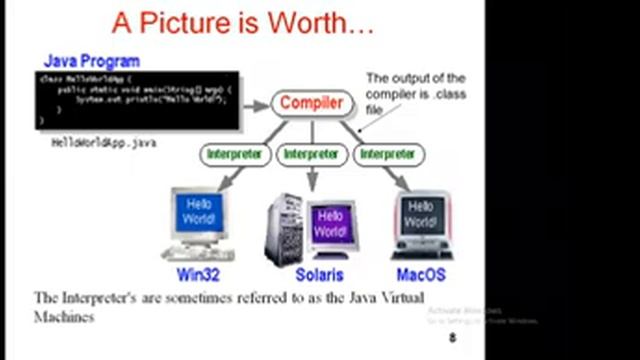 Java Training Day 1 смотреть онлайн