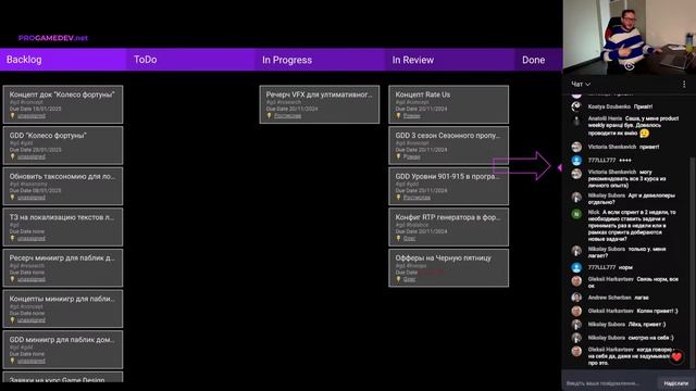 Как проводить Product Weekly Meeting?