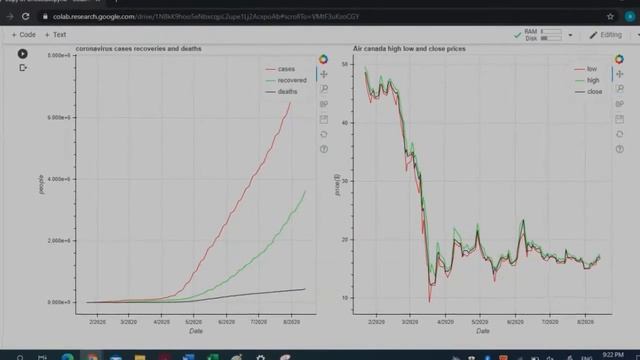 Python Project 1 : Data Visualization/Analysis смотреть онлайн