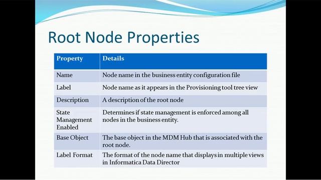 Informatica MDM 10 - Provisioning Tool - Root Node смотреть онлайн