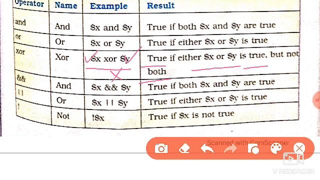 Increment/decrement,string,logical,areay operators in php(10+2 unit4) смотреть онлайн