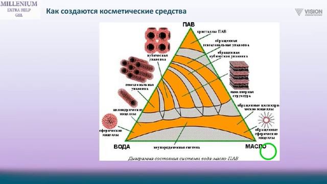 Гель Миллениум Экстра Хелп Millenium extra help Gel Vision смотреть онлайн