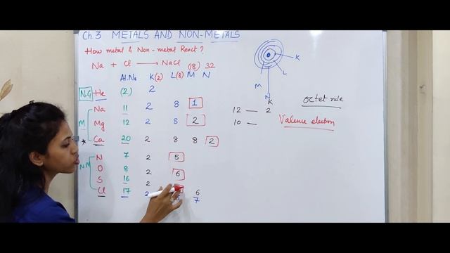 Ionic compound class 10 | How metal react with Non Metals Chapter 3 | NCERT | Valence Electrons смотреть онлайн