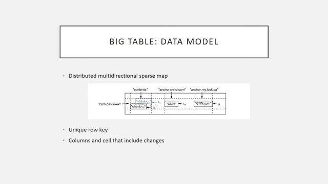 The Hadoop File System (GFS, MAP REDUCE, BIG TABLE) смотреть онлайн