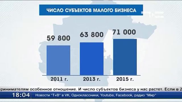 За 5 лет господдержку получили вдвое больше «предприятий-малышей» смотреть онлайн