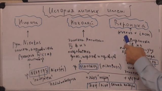 История личных имен: Никита, Николай, Вероника смотреть онлайн