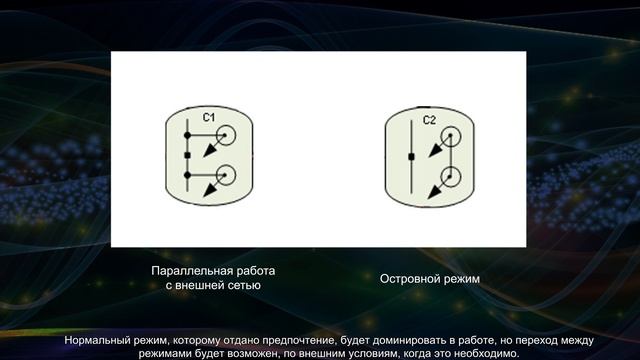 7. Презентация ПТК Минигрид. Восстановление нормальных режимов смотреть онлайн