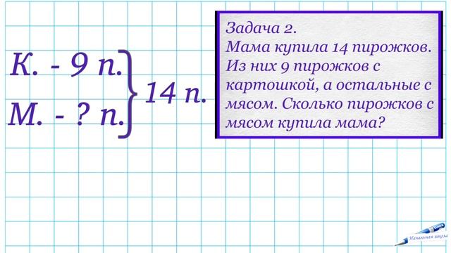 УЧИМСЯ РЕШАТЬ ЗАДАЧИ / РЕШЕНИЕ ПРОСТЫХ ЗАДАЧ НА НАХОЖДЕНИЕ НЕИЗВЕСТНОГО СЛАГАЕМОГО 2 КЛАСС смотреть онлайн