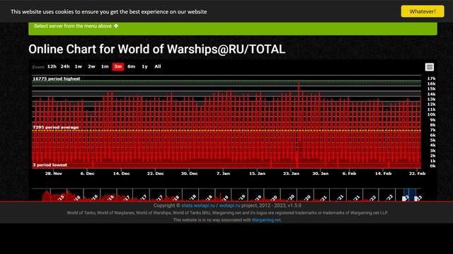 ? НАСКОЛЬКО ЖИВ НАШ СЕРВЕР, ШАНС ПОЛУЧИТЬ КРОНШТАДТ И НИКОЛАЯ I, НОВЫЙ ПАТЧ 12.2 ⚓ МИР КОРАБЛЕЙ смотреть онлайн