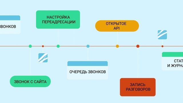 Рекламный видеоролик с мультипликационной инфографикой для услуг телефонии. смотреть онлайн