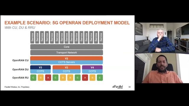 Reimagining Mobile Networks with Open RAN - Steve Papa, Parallel Wireless смотреть онлайн