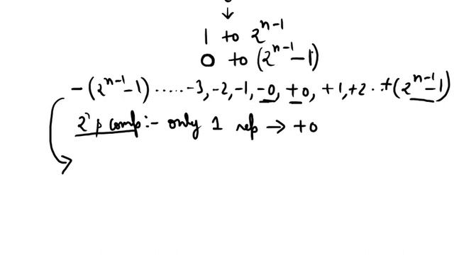 Range of data types in Java Programming | Lecture 3 | смотреть онлайн