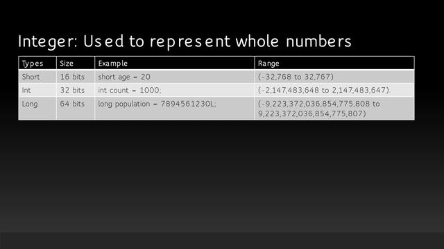 Data , Data Types , Numeric data types, Boolean and Char Data Types смотреть онлайн