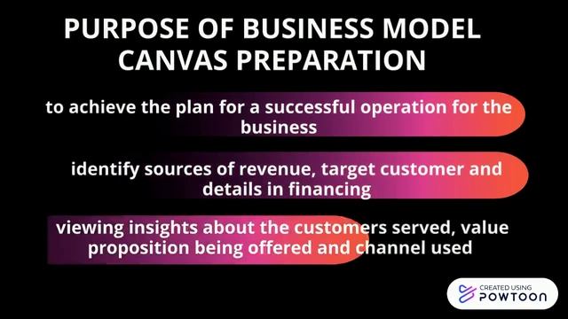 Business Model Canvas (video presentation) смотреть онлайн