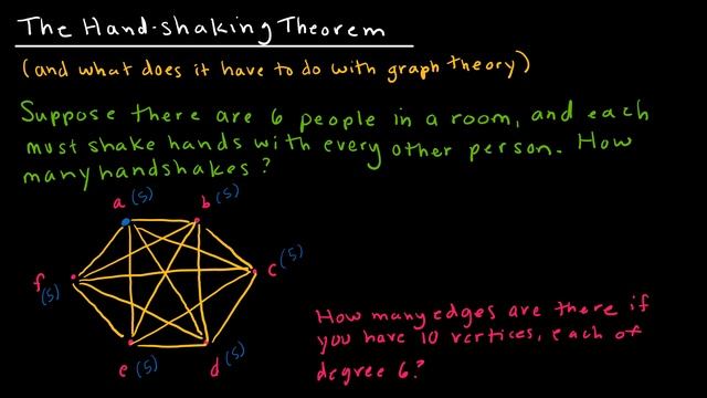 Discrete Math - 10.2.1 Graph Terminology смотреть онлайн