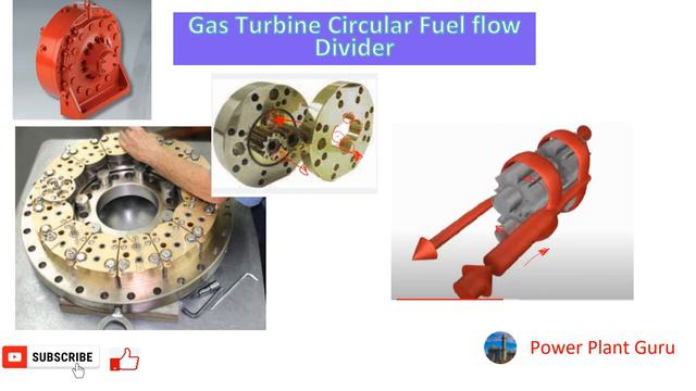 Turbines - Gas Turbine. How a Flow Divider Works смотреть онлайн
