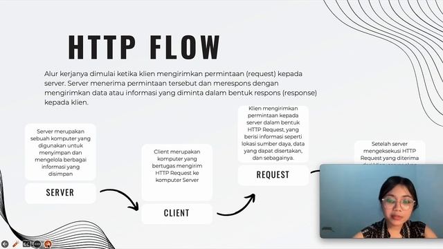 Application Layer - HTTP (Hypertext Transfer Protocol) смотреть онлайн
