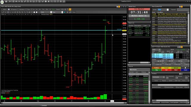 Обзор акции FSLR для продажи | Обзор акций