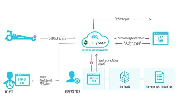 EPAM’s IoT Connected Services App смотреть онлайн