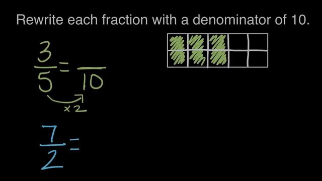 Common denominators: 3/5 and 7/2 | Math | 4th grade | Khan Academy смотреть онлайн