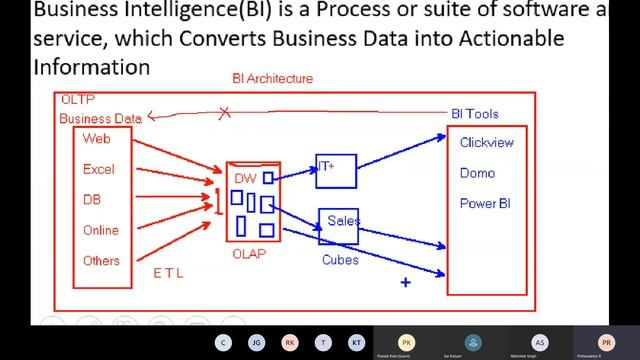 Power BI Introduction | Power BI Desktop Instalation | How to purchase licence | Power BI Advantage смотреть онлайн