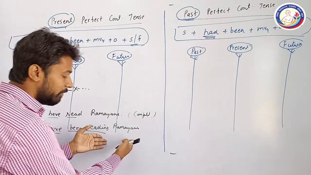English 9th, 10th Tense - Past Perfect Continuous Tense By- Kamlesh Teli SVGMS Asind смотреть онлайн