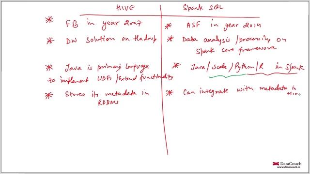 08.04 Hive versus spark structured query language sql смотреть онлайн
