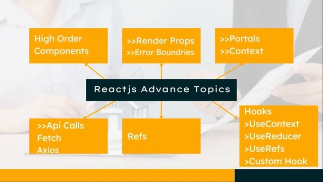 React Js Road map for learning in 2022 for complete guid line смотреть онлайн