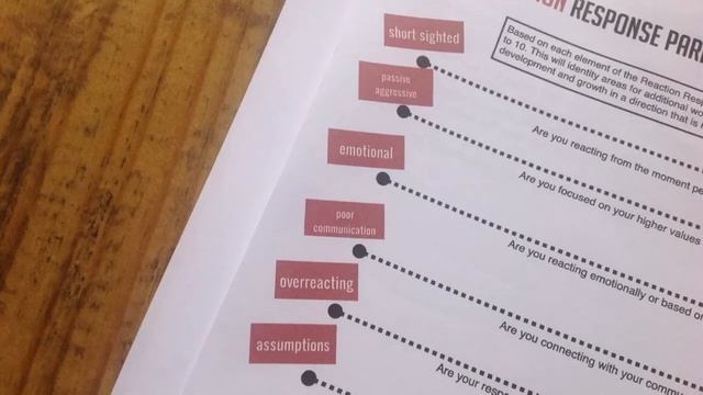 Do you react or respond - find out! смотреть онлайн