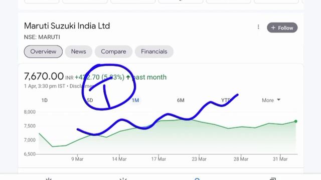 TARGET=10000 ?पकड़ नही पाओगे ? MARUTI SHARE NEWS ? MARUTI SHARE TARGET ? MARUTI SUZUKI SHARE NEWS смотреть онлайн